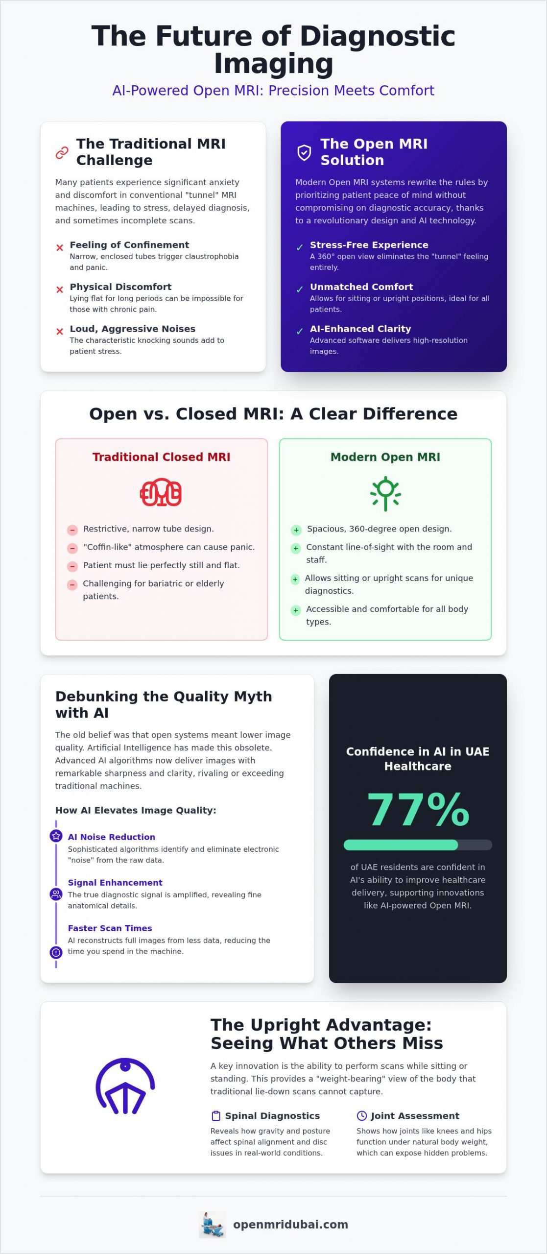 Open MRI Dubai: The Complete Guide to AI-Powered Imaging and Patient Comfort