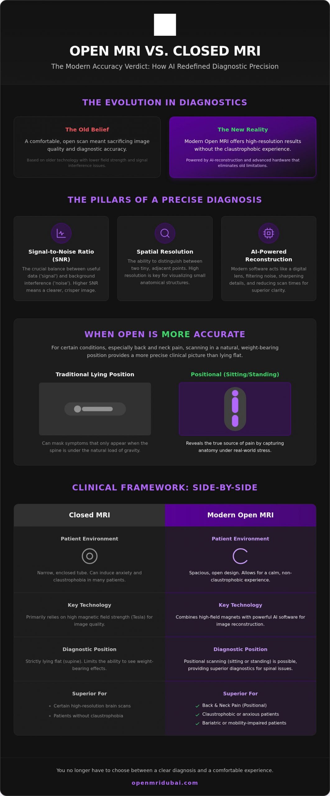 Is Open MRI as Accurate as Closed MRI?